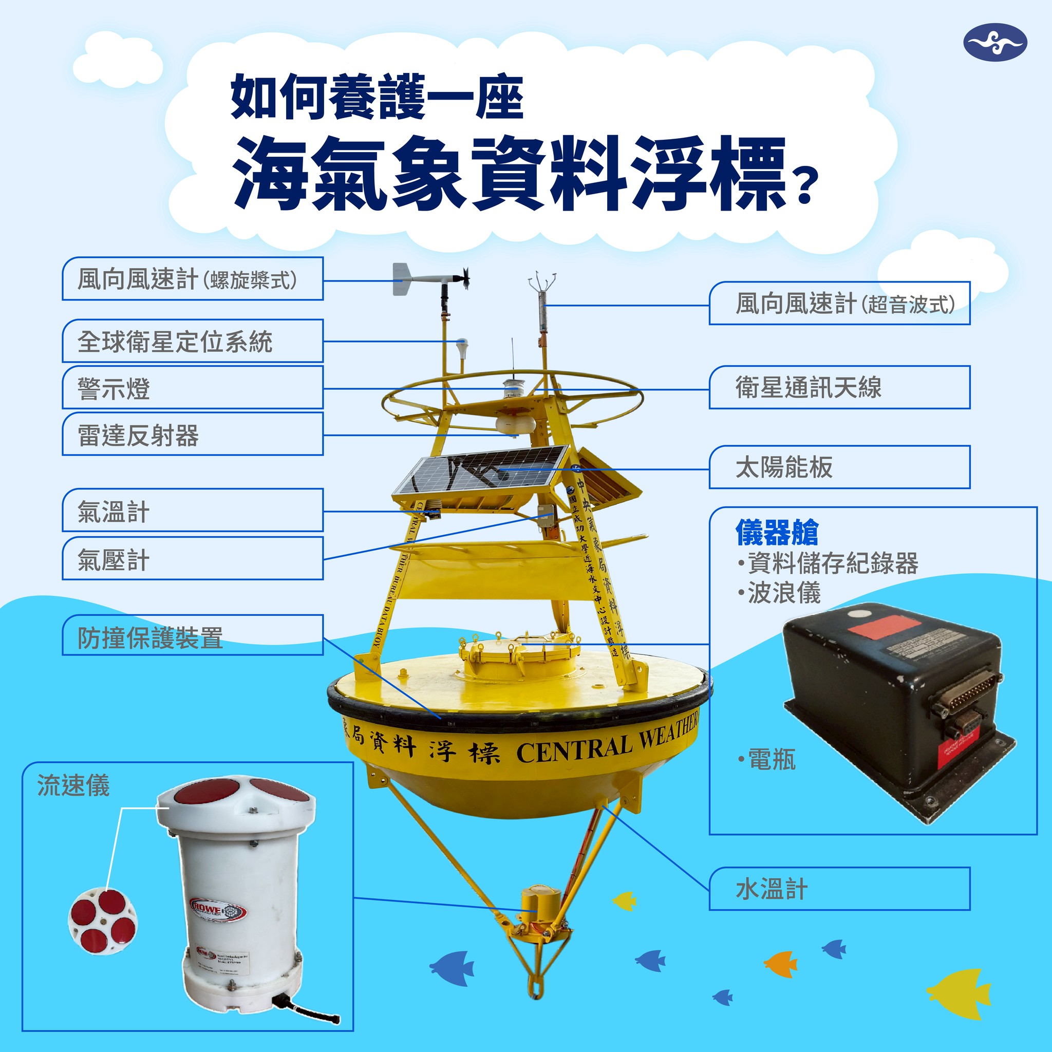 01_海氣象資
料浮標介紹