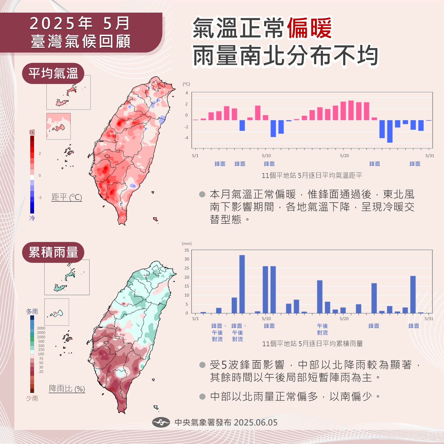 2025年5月臺灣氣候重點回顧_1