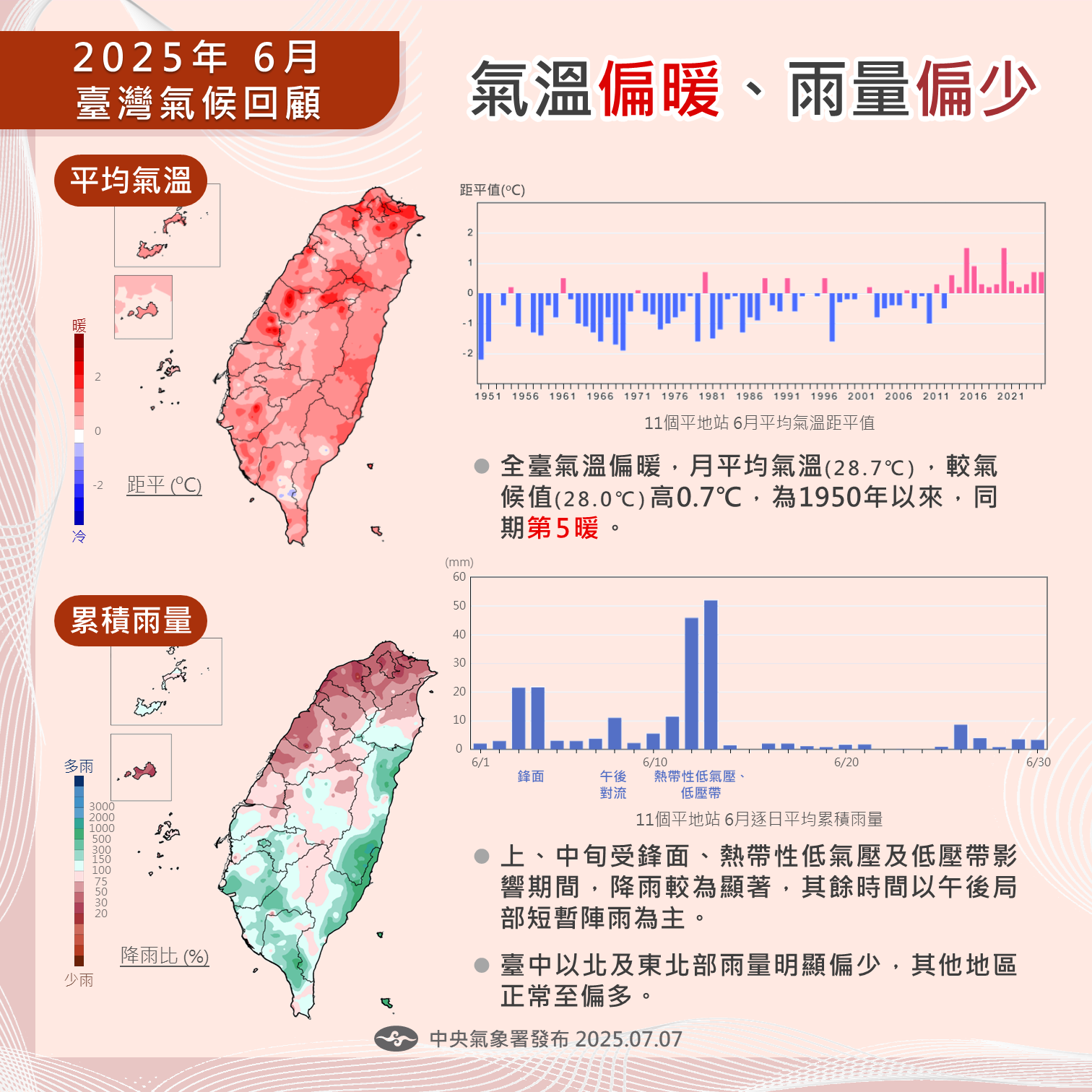 2025年6月臺灣氣候重點回顧_1