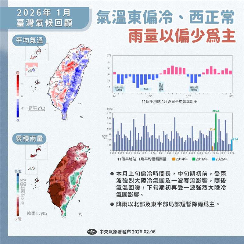 2025年12月臺灣氣候重點回顧