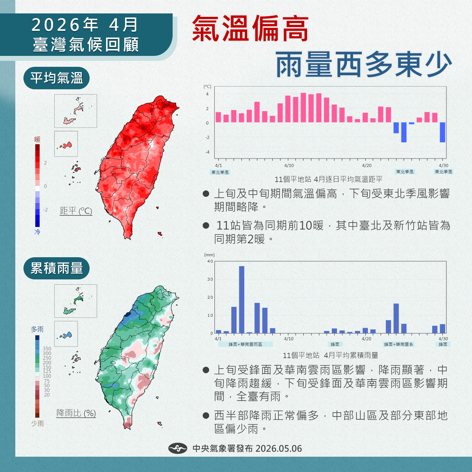 2026年4月臺灣氣候重點回顧