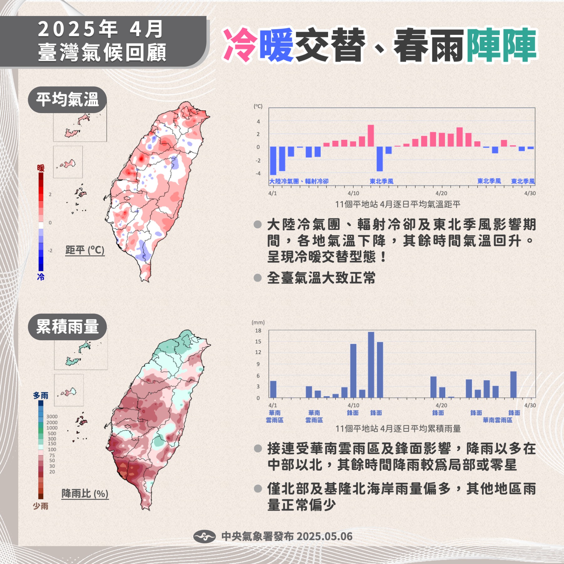 2025年4月臺灣氣候回顧，冷暖交替、春雨陣陣